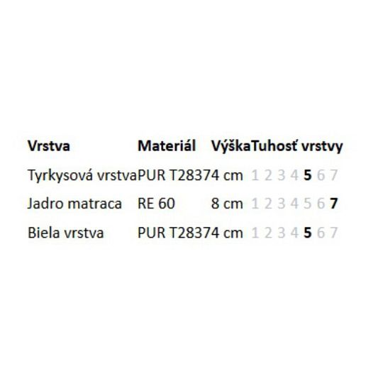 Matrace Frézie, 90 cm