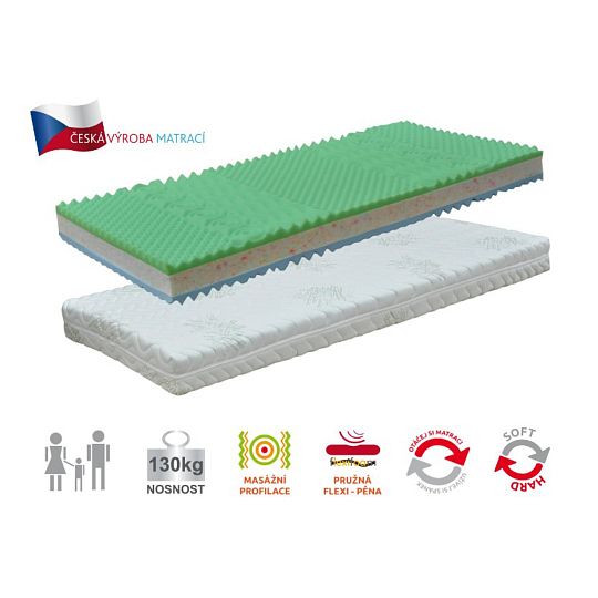 ACERO matrace, 90 cm